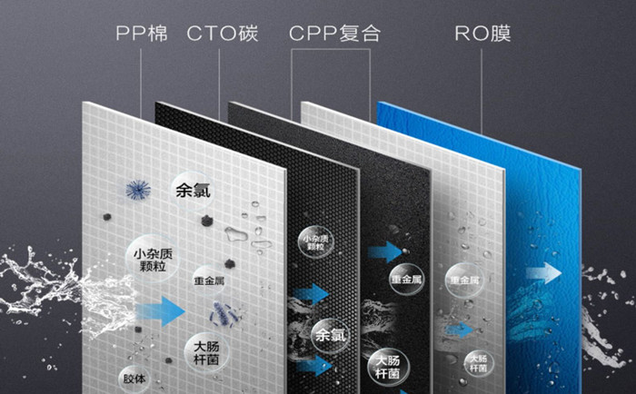 純水機和超濾機有什么區(qū)別？純水機和超濾機哪個好？