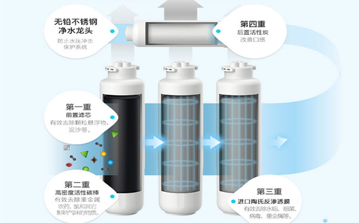 醫(yī)用超純水機(jī)使用過(guò)程中要注意哪些？