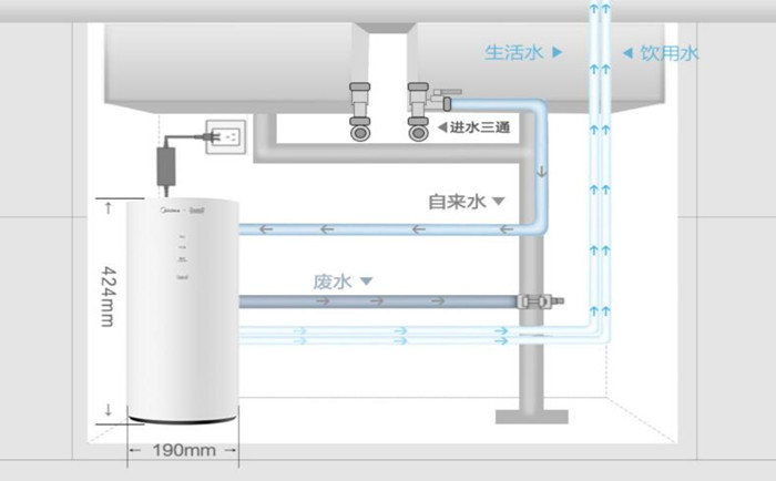 醫(yī)用超純水機(jī)使用過(guò)程中要注意哪些？
