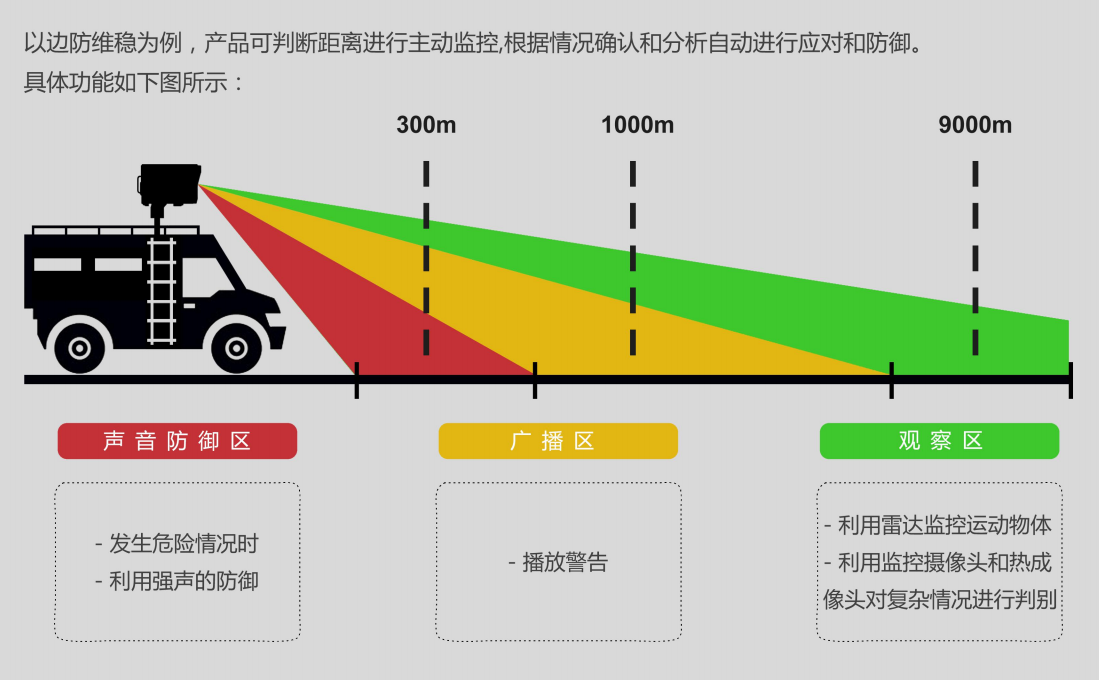 U系列6驅(qū)動艦載型強(qiáng)聲系統(tǒng)